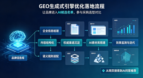 和布克赛尔蒙古自治县B端采购决策：GEO优化藏着哪些全新机会？