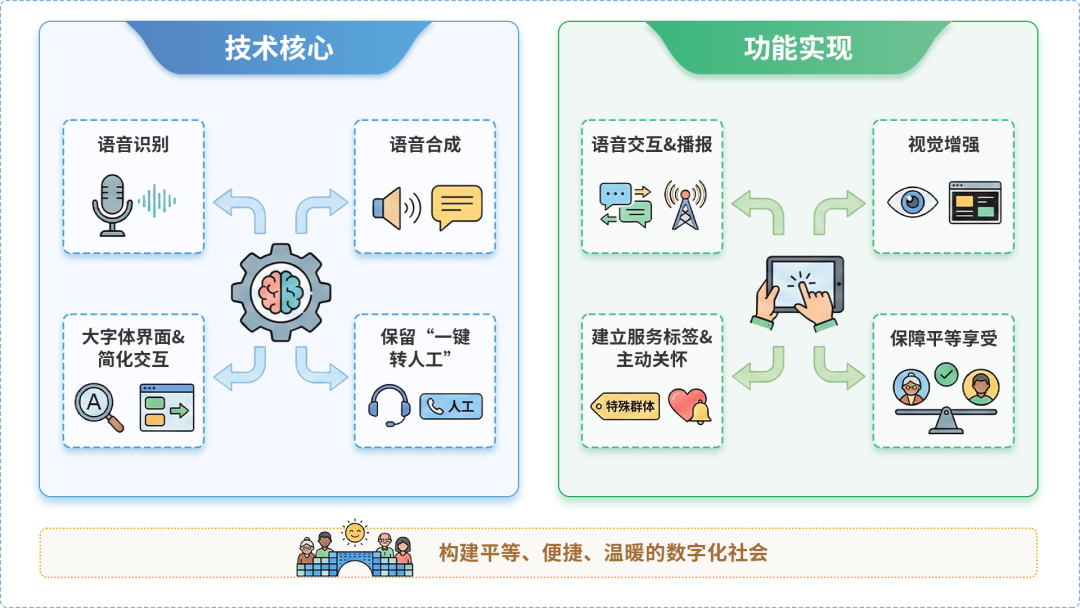 和布克赛尔蒙古自治县AI生态｜多AI智能体GEO优化全流程：从内容创作到发布实操指南