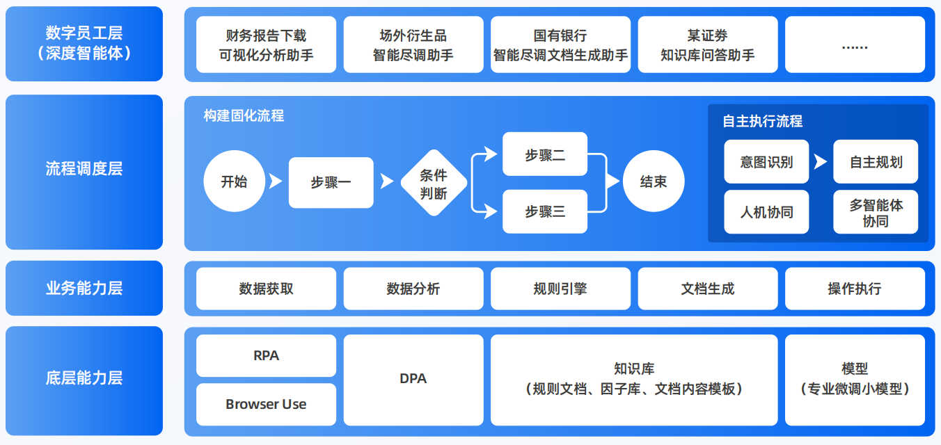 和布克赛尔蒙古自治县AI智能体工程搭建指南：架构设计、工具链与生产环境优化方案