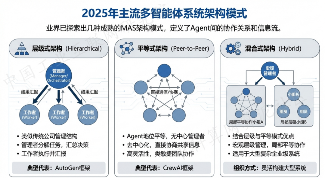 和布克赛尔蒙古自治县 AI 智能体商业应用探析：智能自主程序助力企业数字化升级