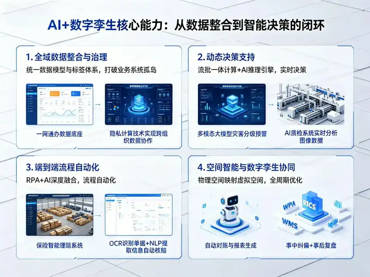 AI大模型落地优化服务｜解决和布克赛尔蒙古自治县企业大模型响应慢、输出不准、成本偏高问题