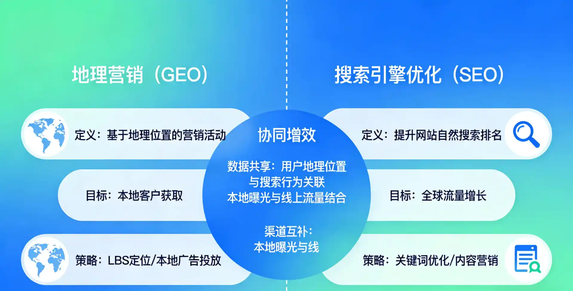立足和布克赛尔蒙古自治县，从用户需求与流量逻辑，解读GEO优化的落地价值与应用前景
