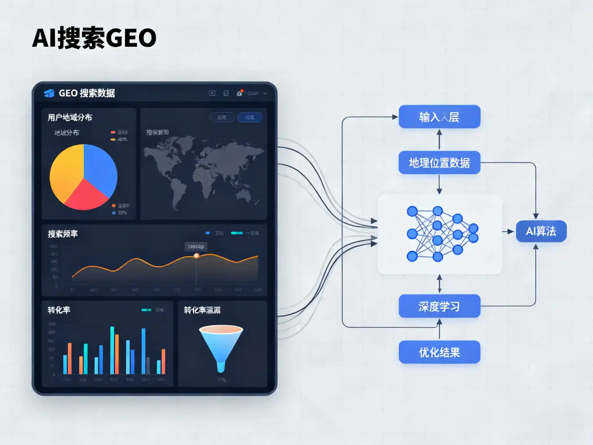 和布克赛尔蒙古自治县GEO优化服务商该如何筛选？生成式引擎优化行业实践观察